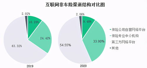 2020年互聯(lián)網(wǎng)財(cái)險(xiǎn)市場(chǎng)報(bào)告 互聯(lián)網(wǎng)信用保證險(xiǎn)保費(fèi)收入達(dá)62.52億元——以工?？萍寂c商品貿(mào)易為例